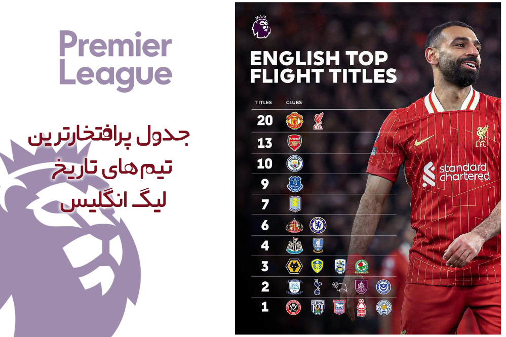 جدول+پر+افتخار+ترین+لیگ+انگلیس
