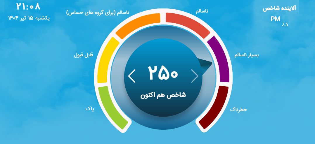 شاخص-آلودگی+هوا