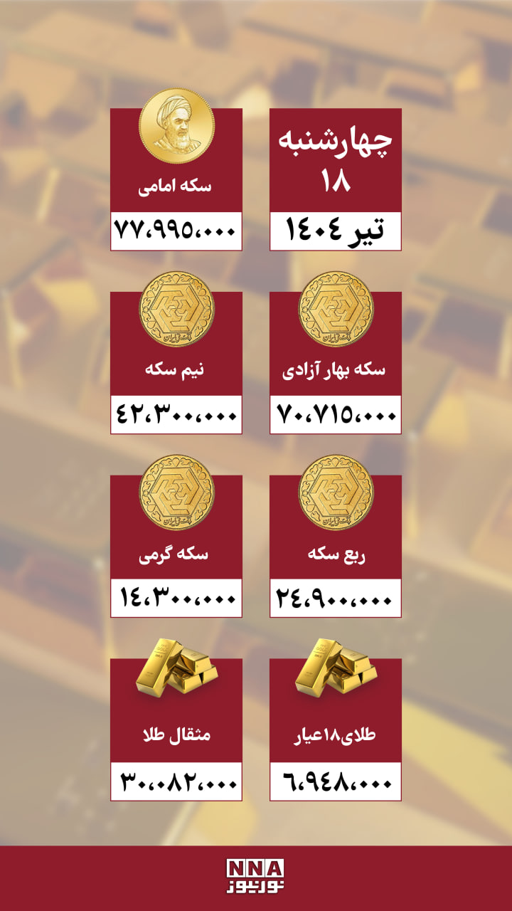 سکه+امروز