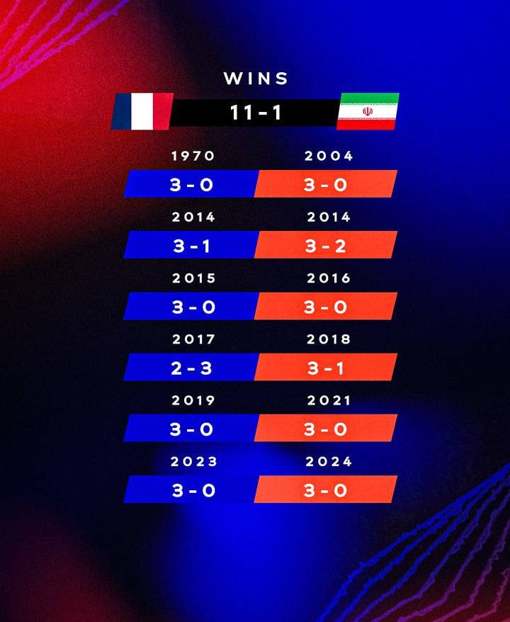 تقابل+ایران+فرانسه