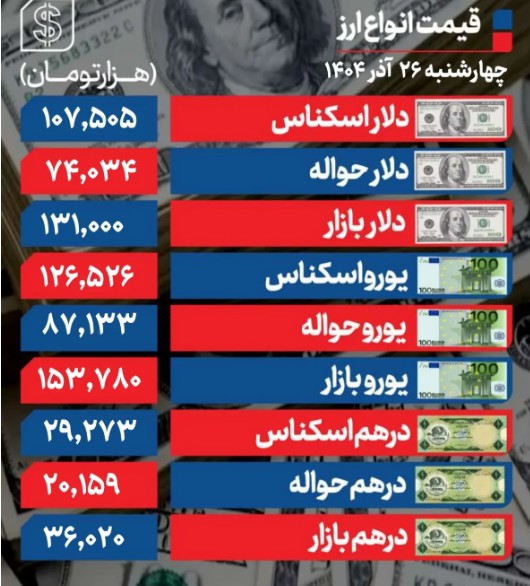 دلار