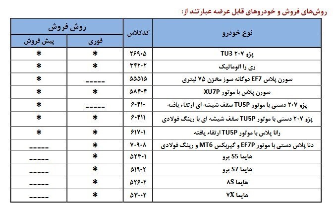ایران+خودرو