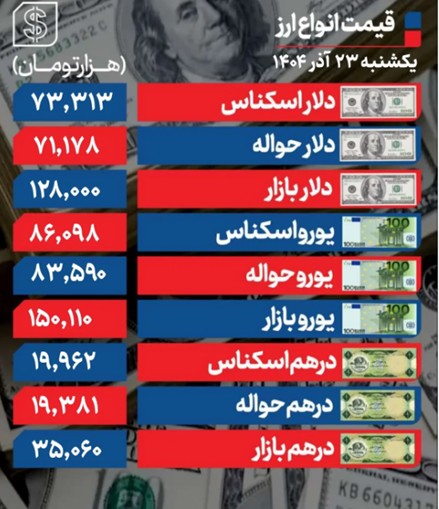 دلار