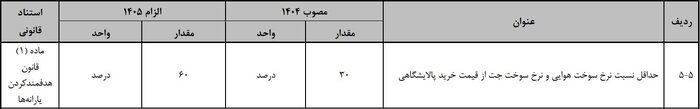 نرخ+هواپیما