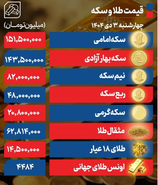 طلا