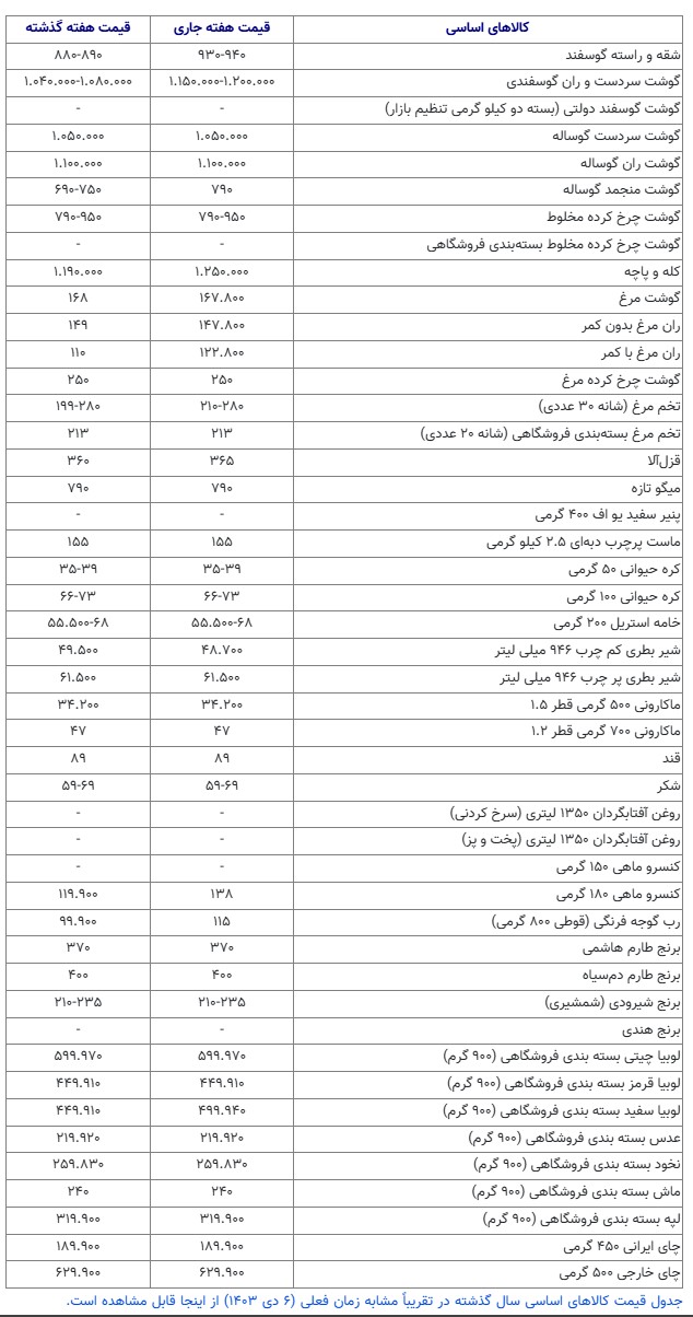 کالا