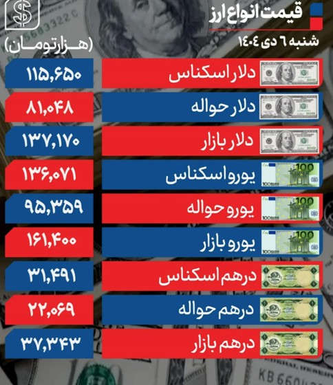 دلار