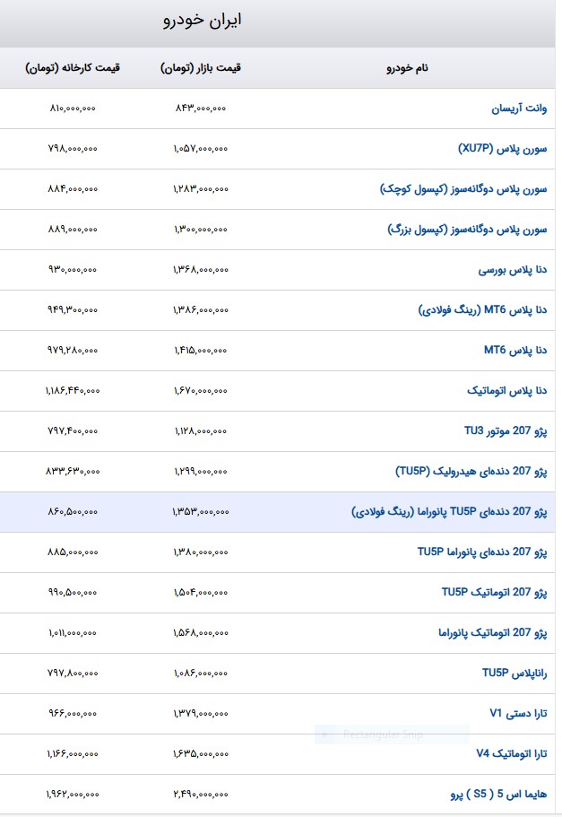 ایران+خودرو