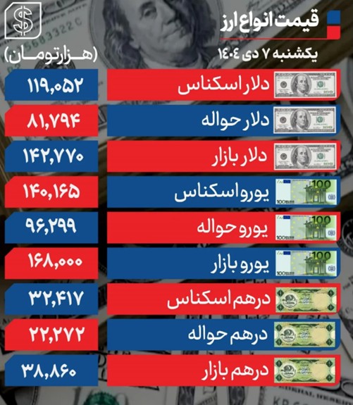 دلار