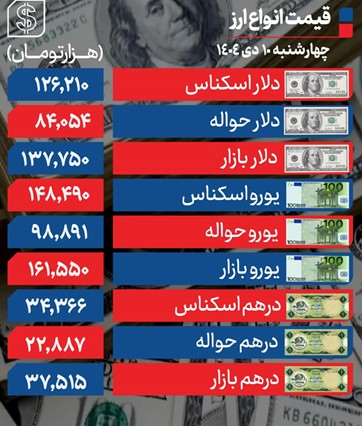 دلار