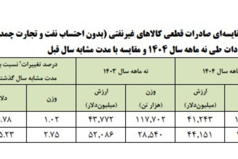 اقتصاد