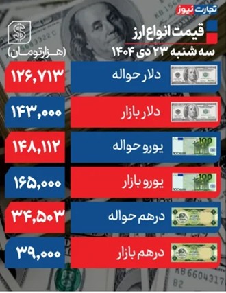 دلار