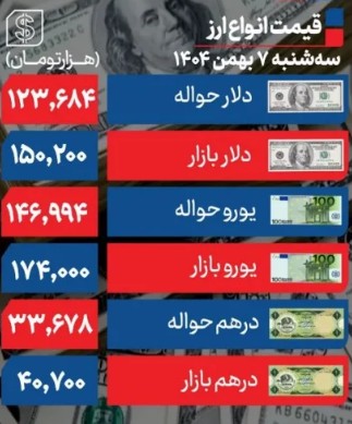 دلار