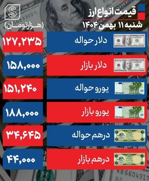 دلار