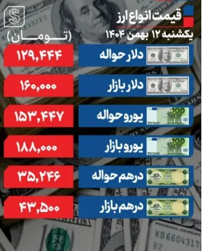 دلار