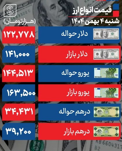 دلار