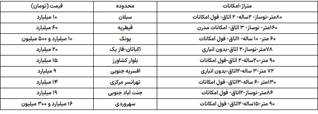 مسکن