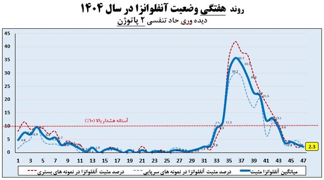 ح