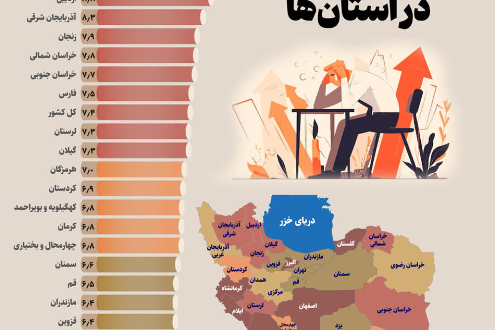 بیکاری