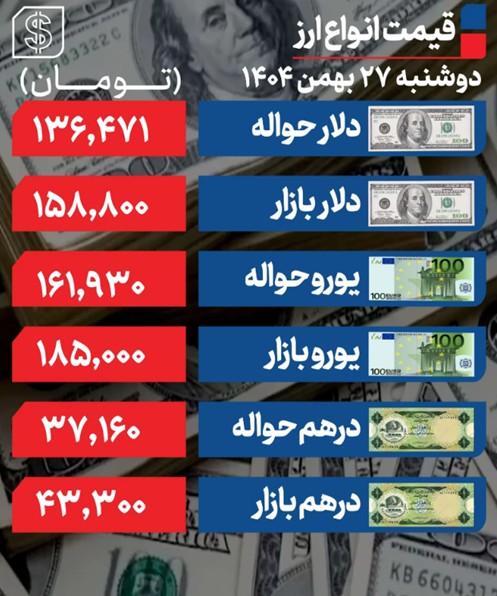 دلار