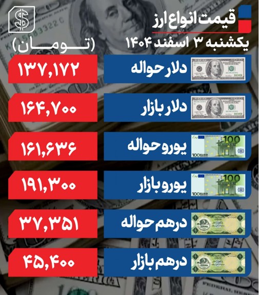 دلار