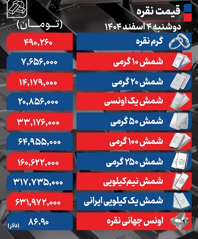 جدول+نقره