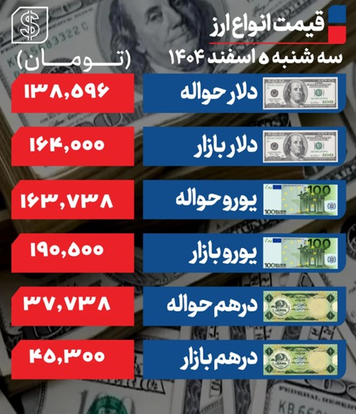 دلار