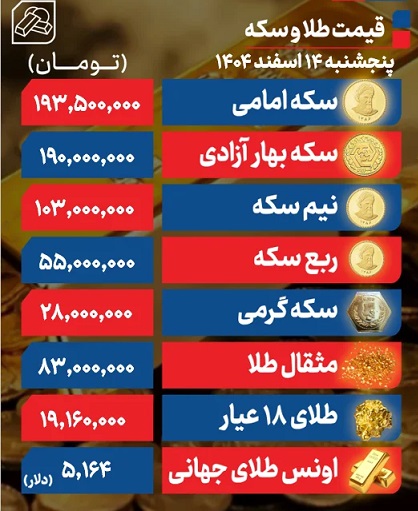 جدول+طلا+14