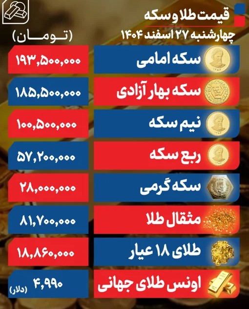 طلا