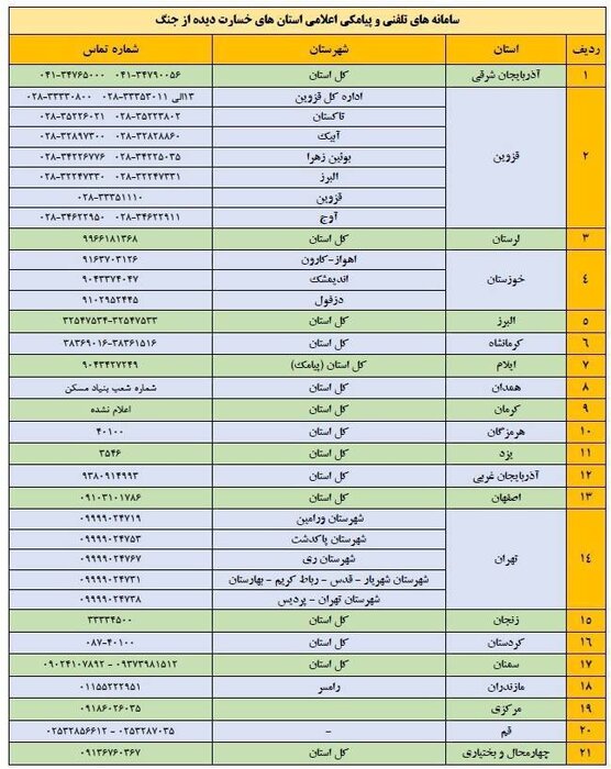 سامانه