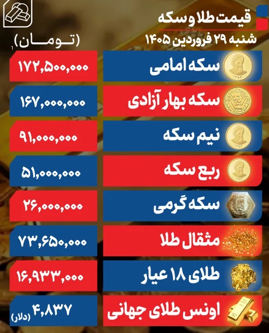 سکه+29