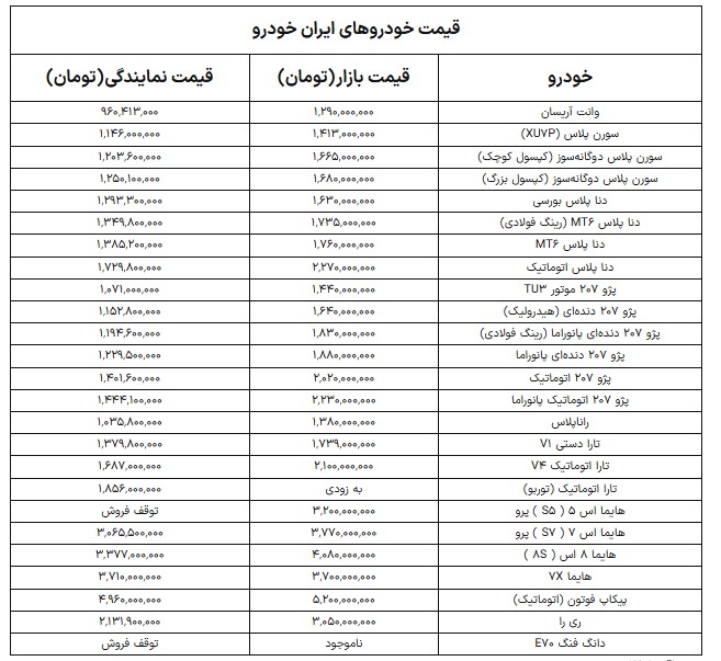ایران+خودرو
