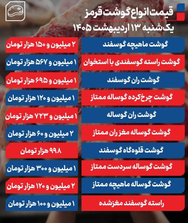 گوشت