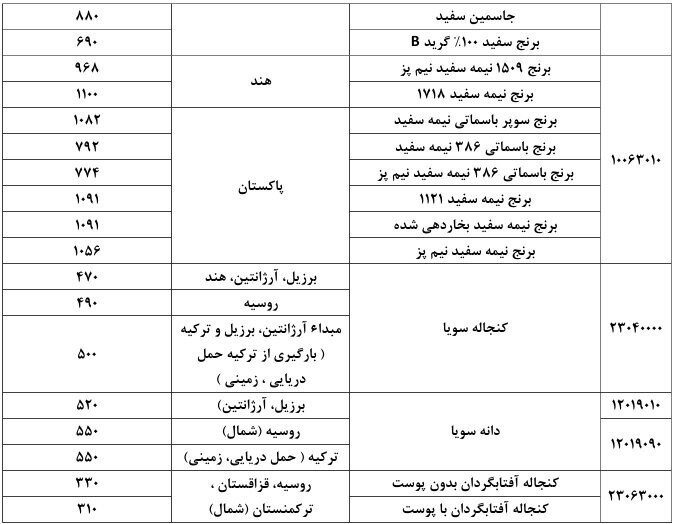 برنج