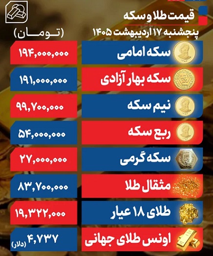 سکه+17