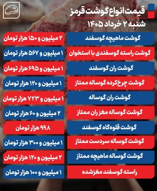 گوشت