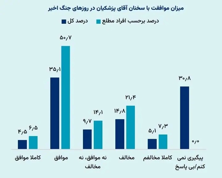 نظرسنجی01