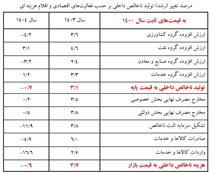 بانک+مرکز
