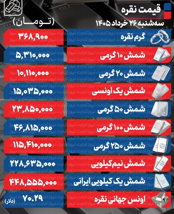 نقره