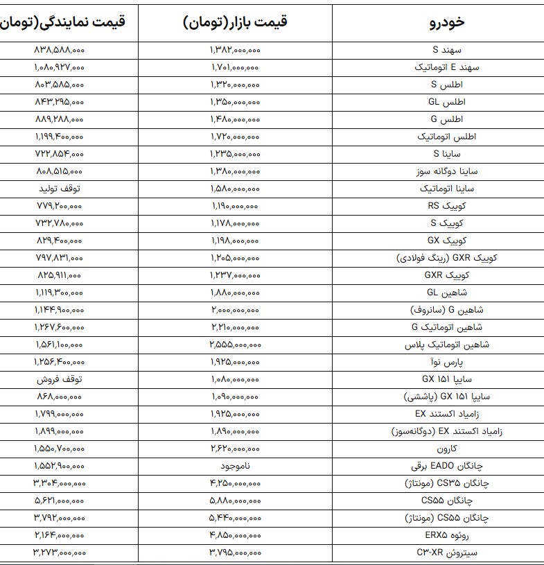 قیمت