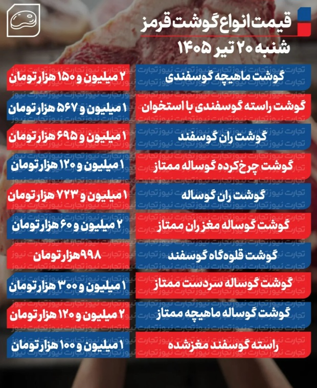گوشت