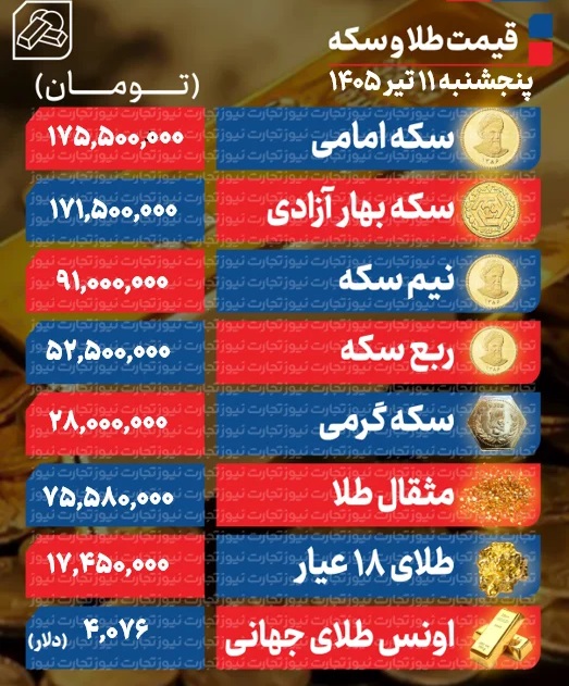 طلا+11