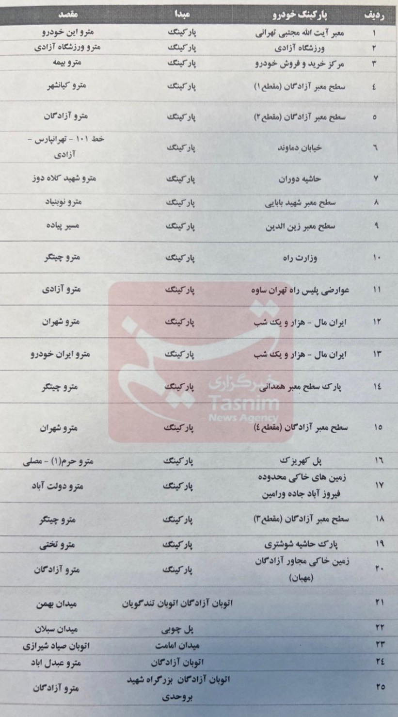 لیست+پارکین