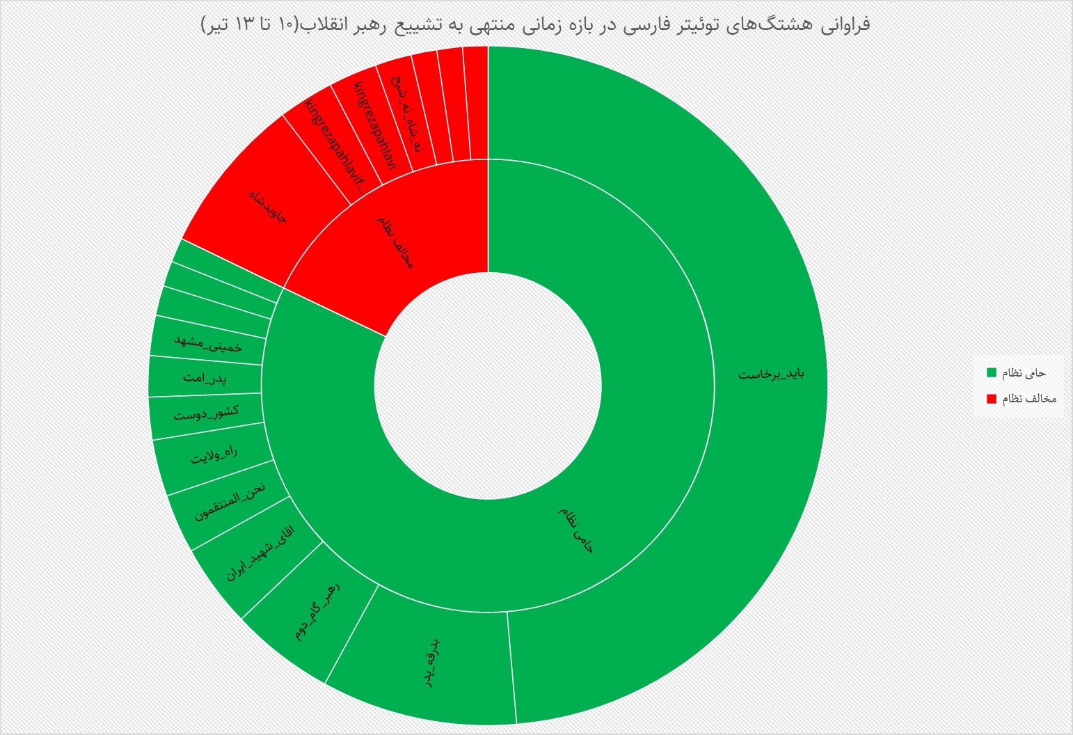 ببی