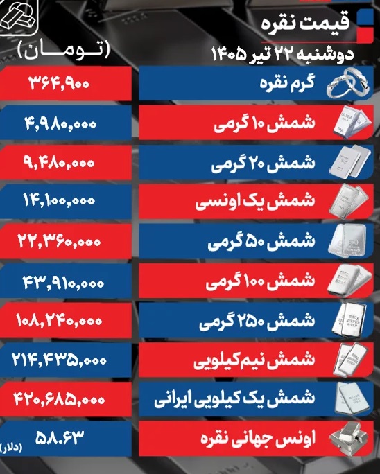نقره