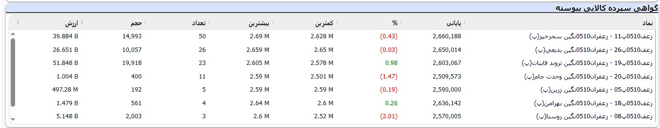 ز