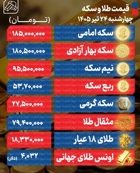 جدول+طلا