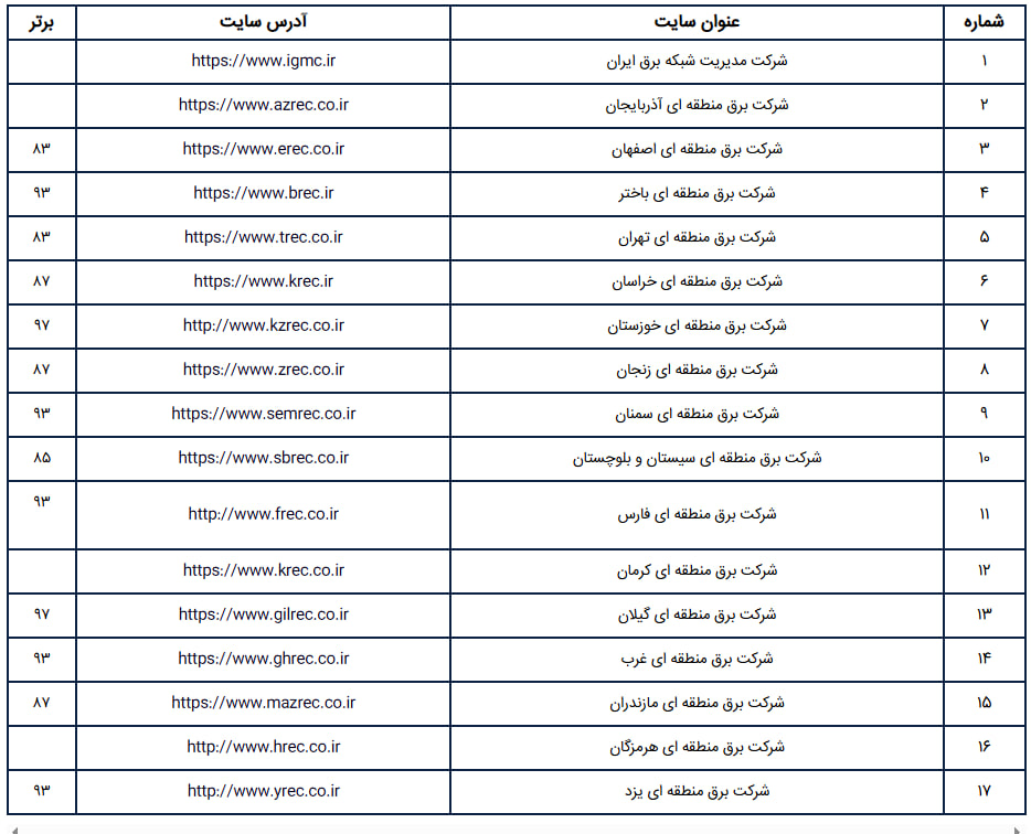 جدول+خاموشی