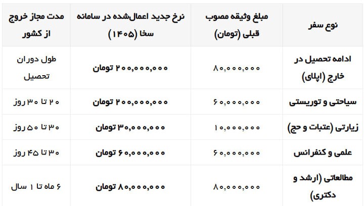 ادامه