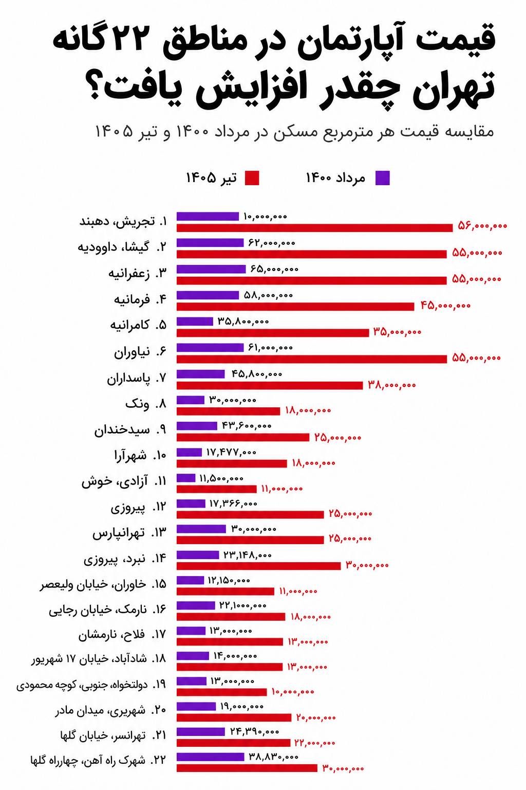 مسکن
